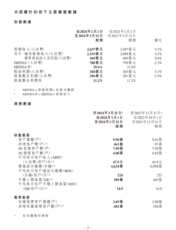 【本文实现】如需转载请务必注明出处：快科技攀扯裁剪：拾柒J9九游会